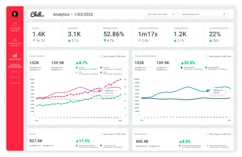 Benefícios de contratar uma agência de SEO internacional