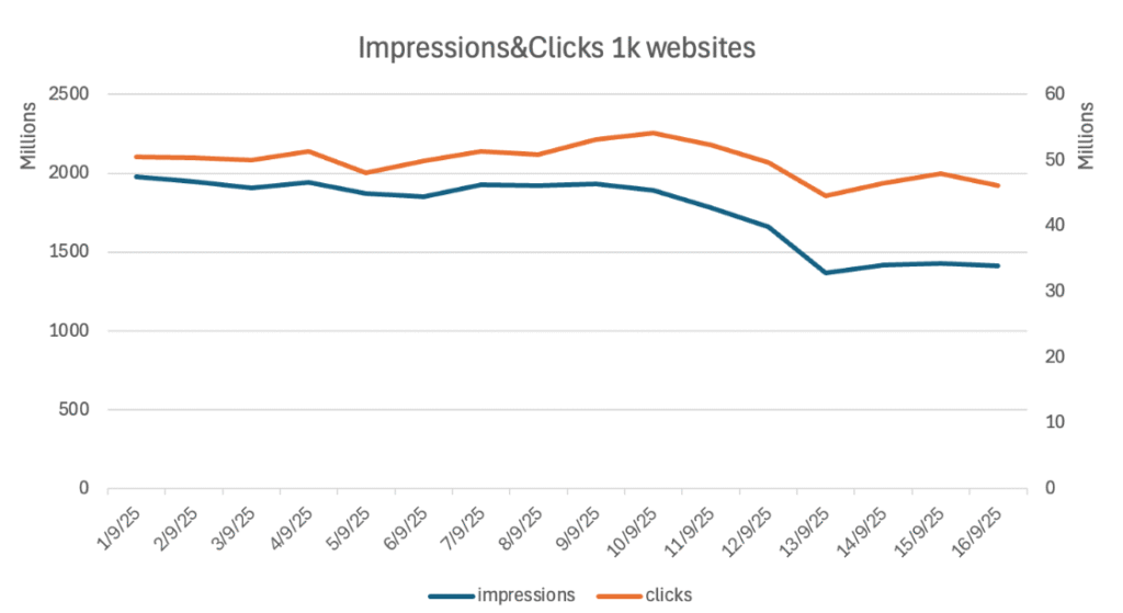 Mudanças no Google Search: o que está acontecendo com os rankings e como isso afeta sua estratégia de SEO