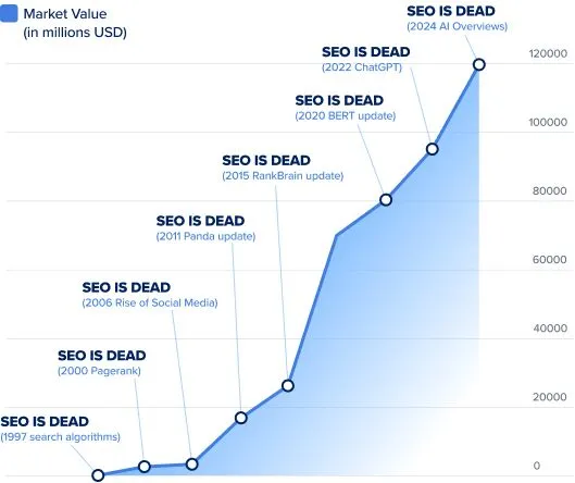 Como criarmos uma estratégia de SEO para ChatGPT